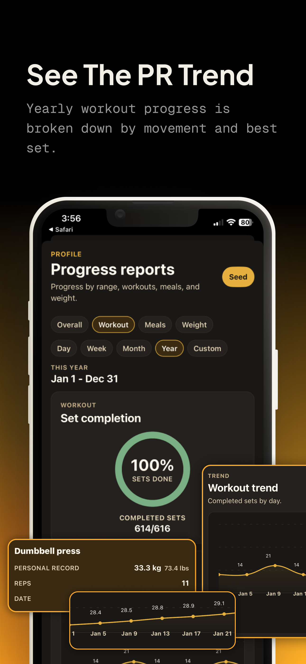 Hit personal records